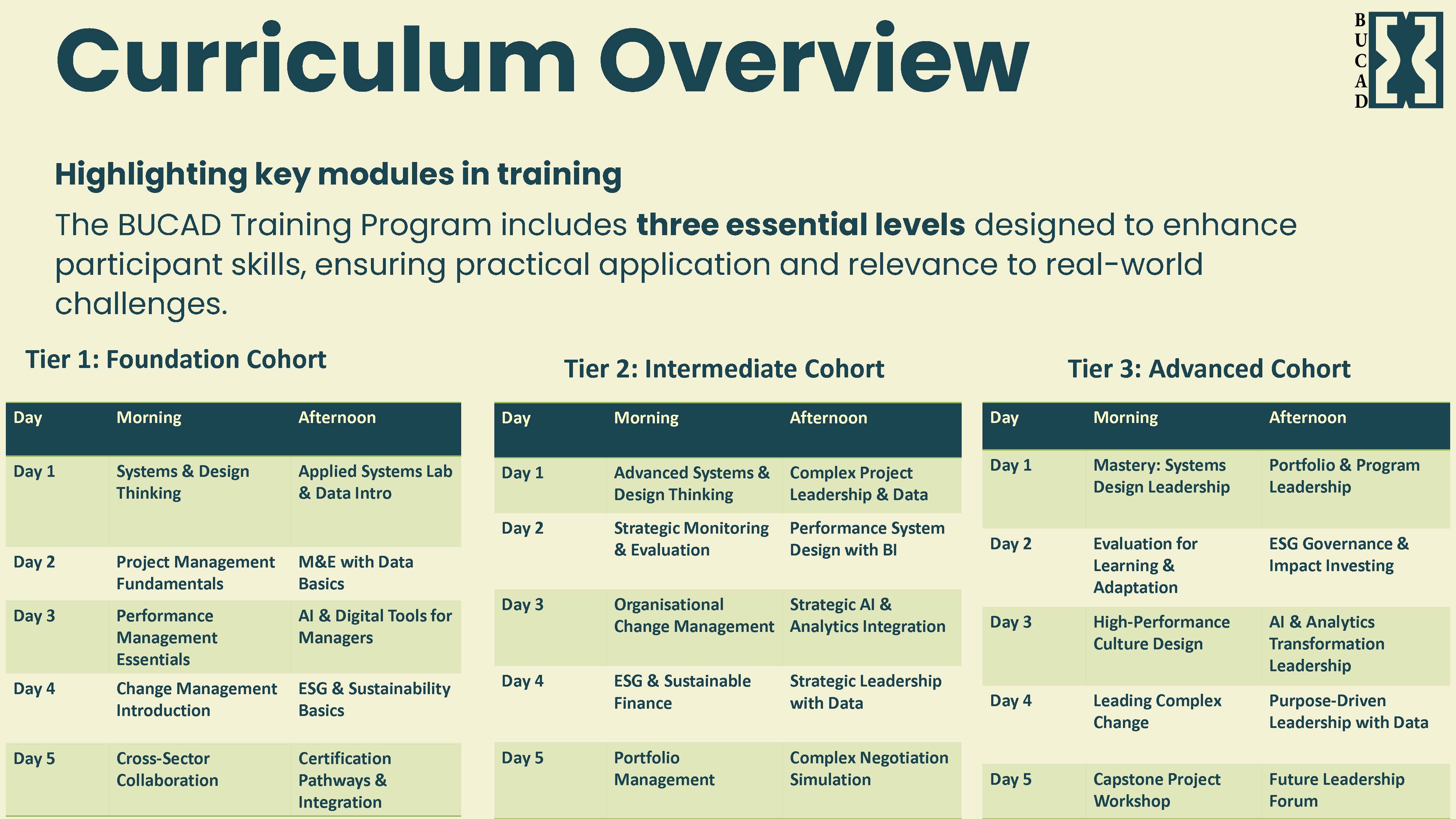 Development Slide https://www.bucad.org/frontend/images/silp/slider/five-days/10.jpg