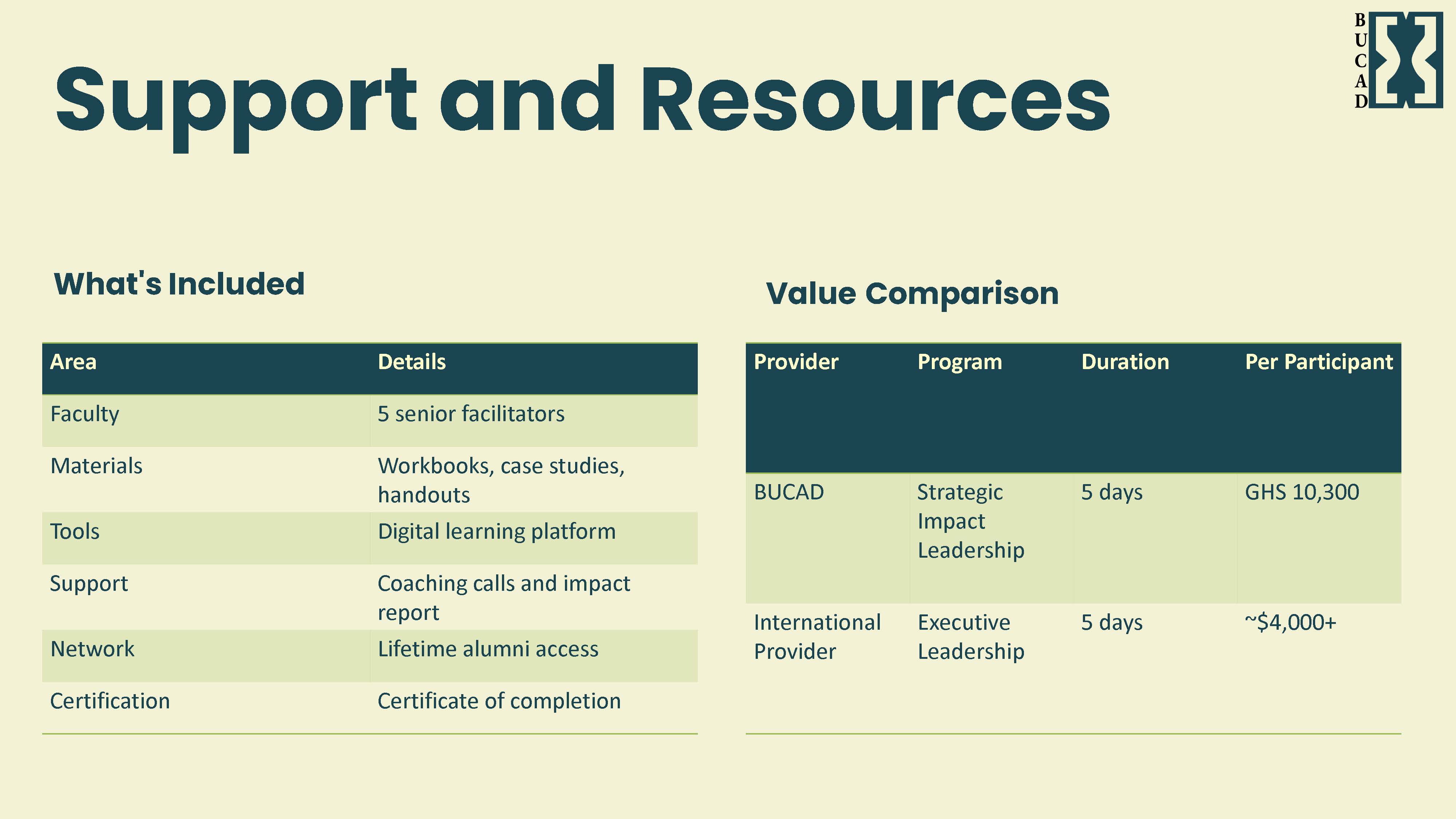 Development Slide https://www.bucad.org/frontend/images/silp/slider/five-days/17.jpg