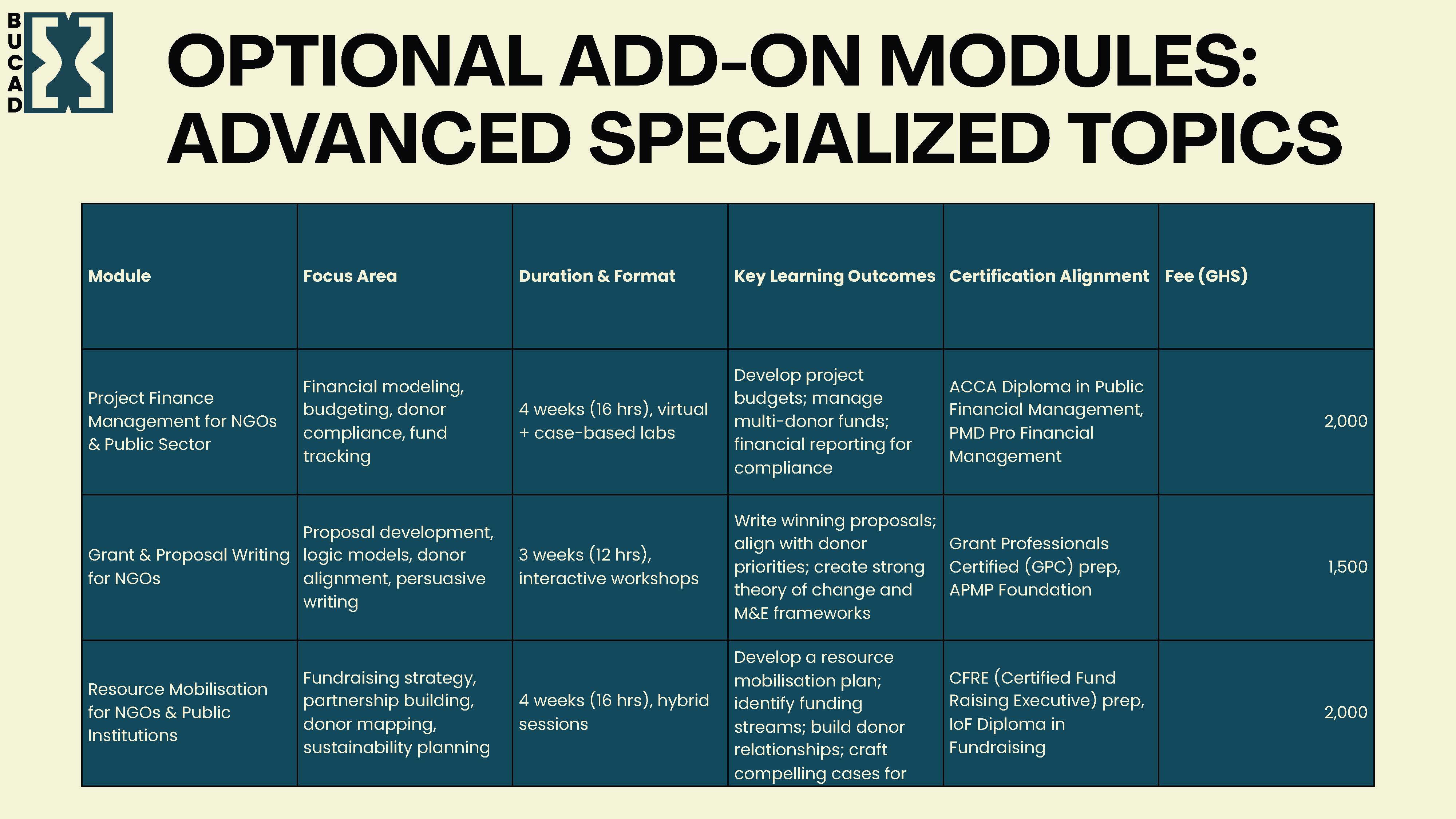Development Slide https://www.bucad.org/frontend/images/silp/slider/multi-week/10.jpg
