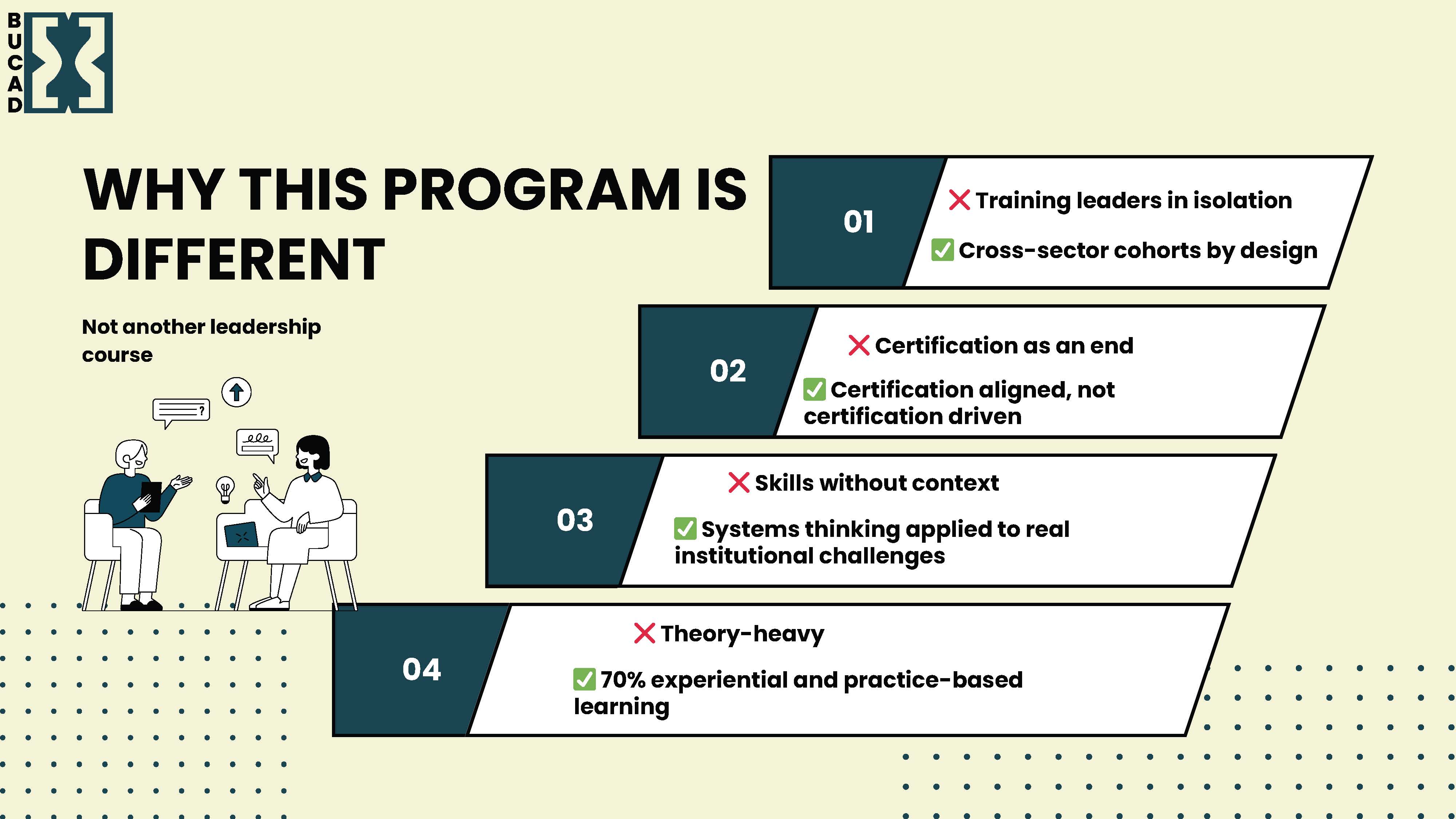 Development Slide https://www.bucad.org/frontend/images/silp/slider/multi-week/5.jpg