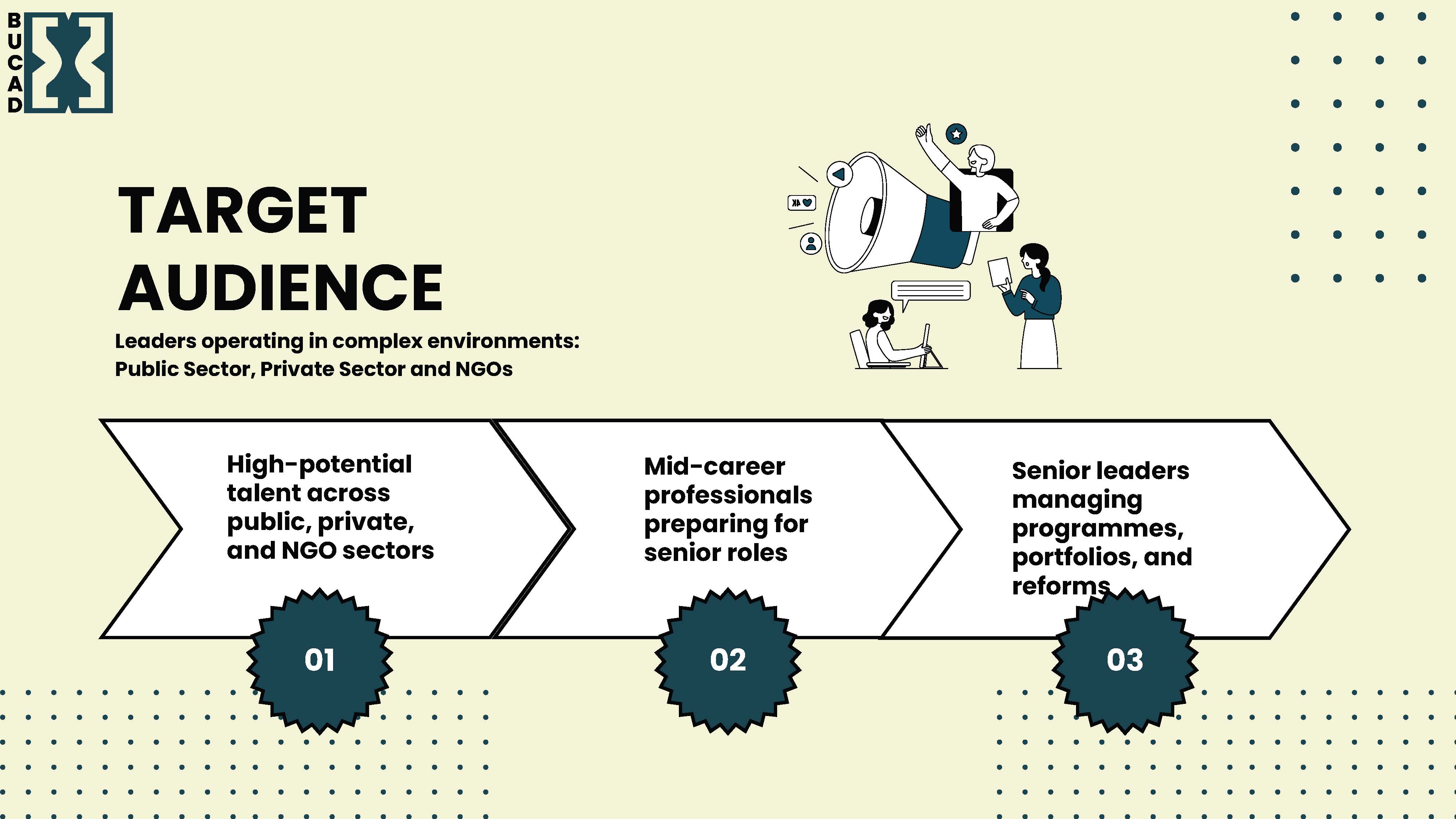 Development Slide https://www.bucad.org/frontend/images/silp/slider/multi-week/6.jpg
