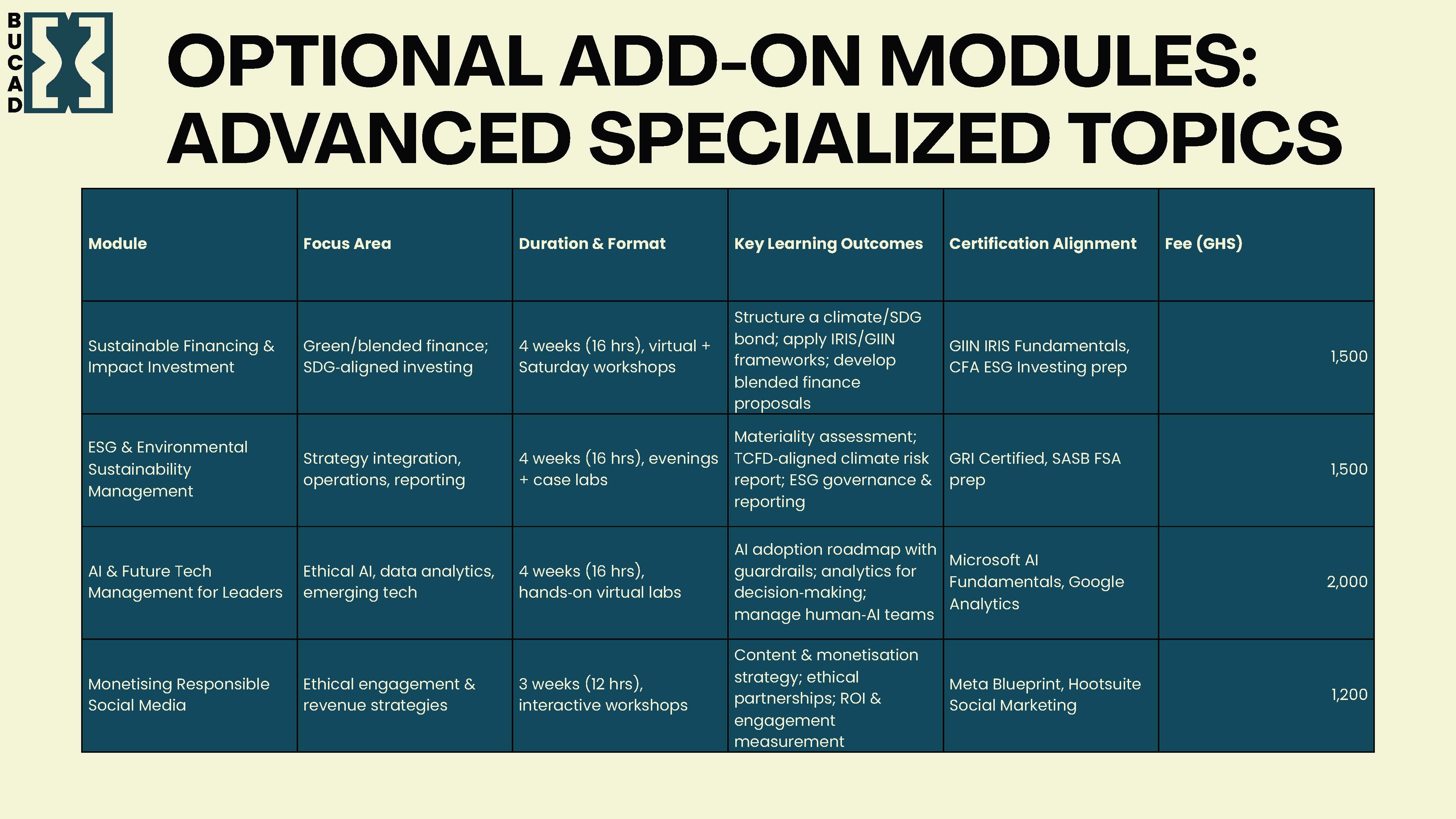 Development Slide https://www.bucad.org/frontend/images/silp/slider/multi-week/9.jpg